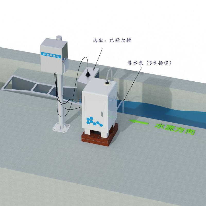 卡口堰水土流失監(jiān)測設(shè)備